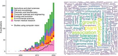 Computer Vision, Machine Learning, and the Promise of Phenomics in Ecology and Evolutionary Biology